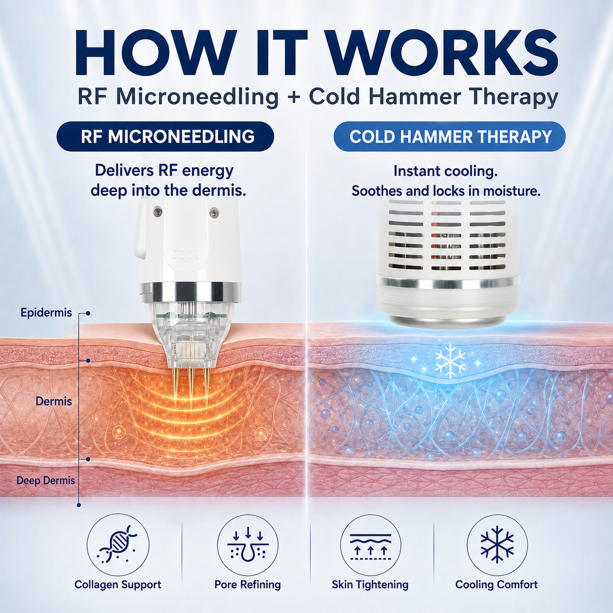 Professional 2-4MHz Fractional RF Microneedling System Nano 10P 25P 64P Tips Post Treatment Cooling Care Machine For Salon - image 2