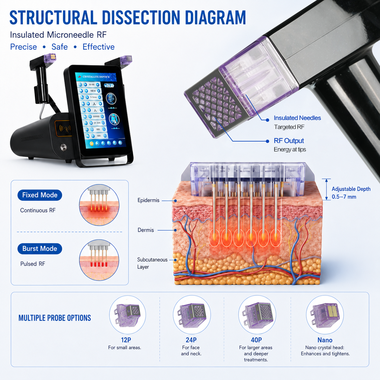 Professional Crystallite Depth 8 RF Microneedle System With Fixed And Burst Modes 12P 24P 40P Nano Tips Beauty Equipment - image 3